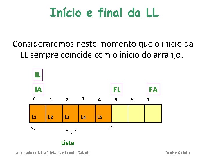 Início e final da LL Consideraremos neste momento que o inicio da LL sempre