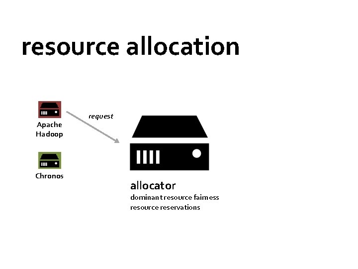 resource allocation Apache Hadoop Chronos request allocator dominant resource fairness resource reservations 