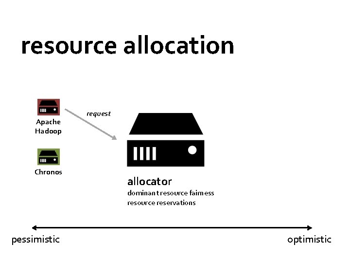 resource allocation Apache Hadoop Chronos request allocator dominant resource fairness resource reservations pessimistic optimistic