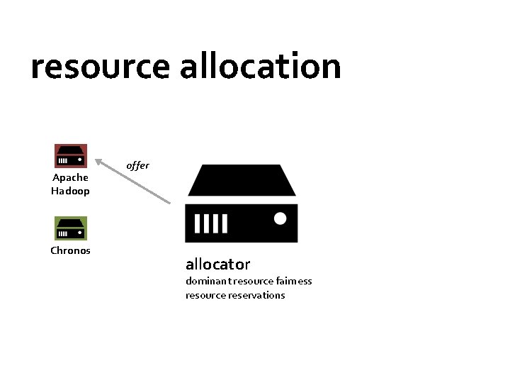 resource allocation Apache Hadoop Chronos offer allocator dominant resource fairness resource reservations 