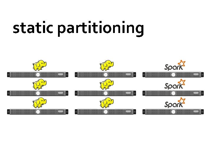 static partitioning 