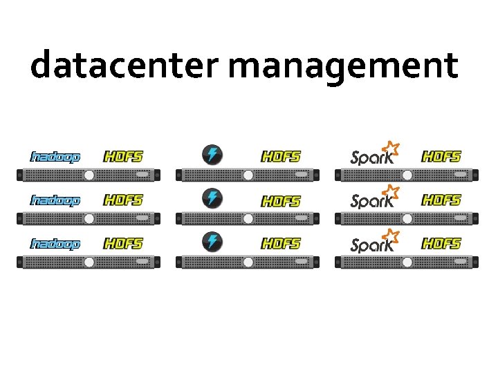 datacenter management 