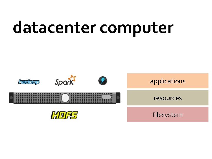 datacenter computer applications resources filesystem 