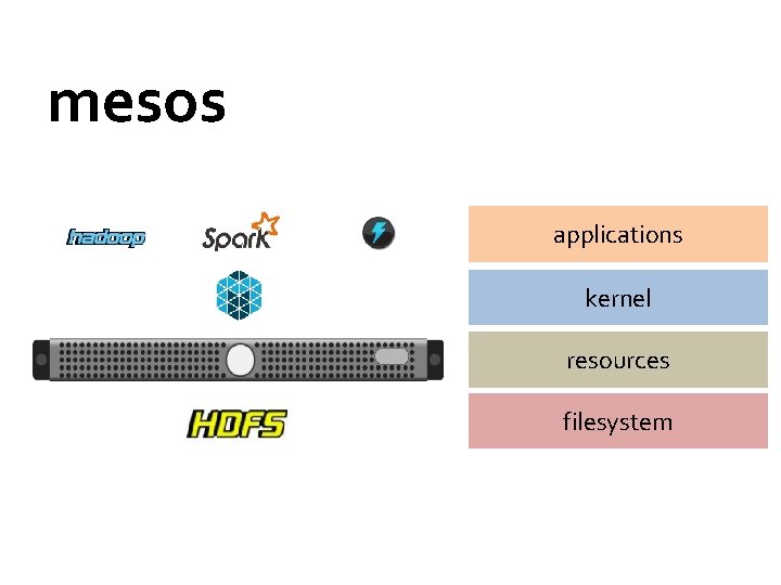mesos applications kernel resources filesystem 