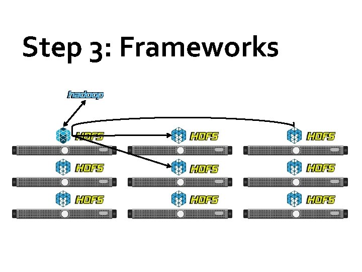 Step 3: Frameworks 