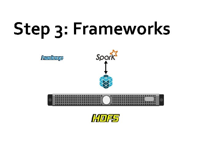 Step 3: Frameworks 