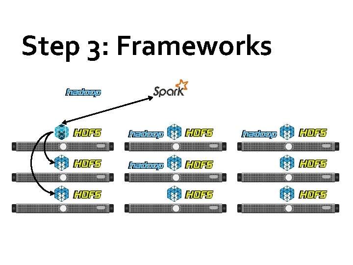 Step 3: Frameworks 