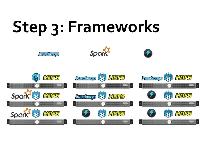 Step 3: Frameworks 