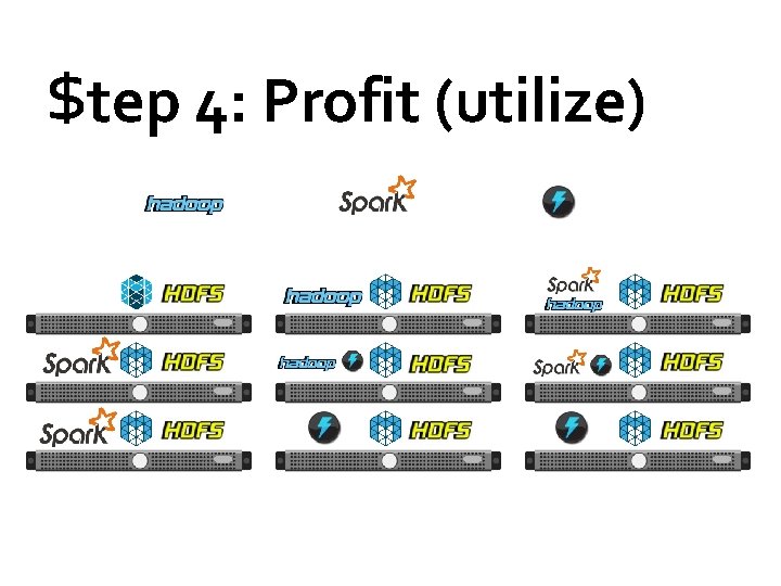 $tep 4: Profit (utilize) 