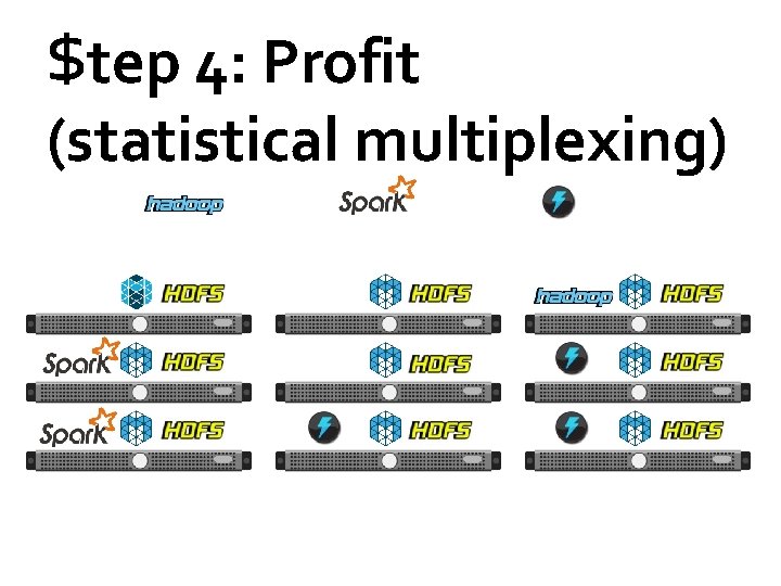 $tep 4: Profit (statistical multiplexing) 