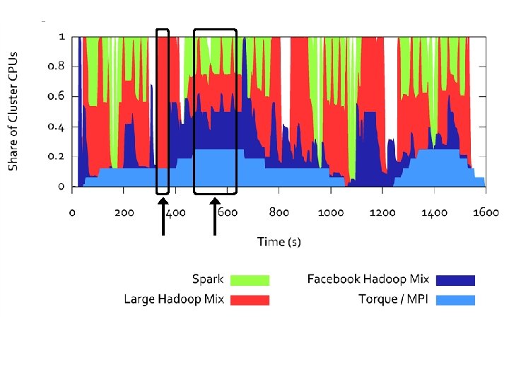 $tep 4: Profit (statistical multiplexing) 