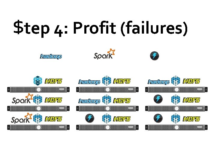 $tep 4: Profit (failures) 