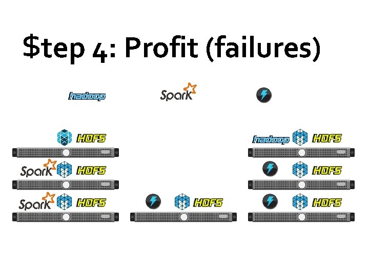 $tep 4: Profit (failures) 