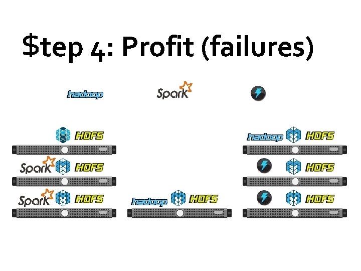 $tep 4: Profit (failures) 