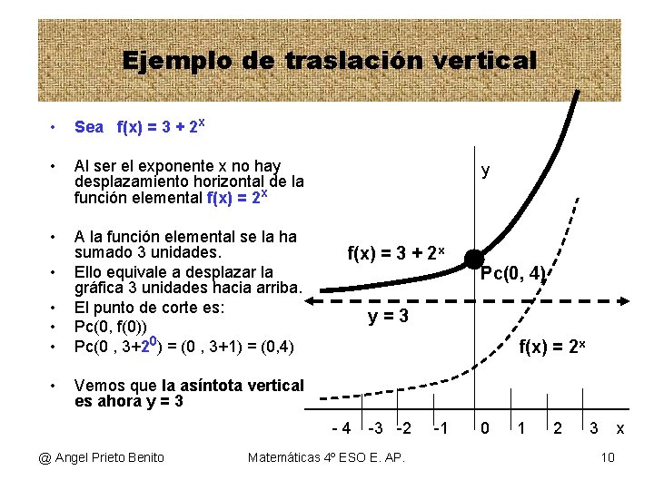 Ejemplo de traslación vertical • Sea f(x) = 3 + 2 x • Al