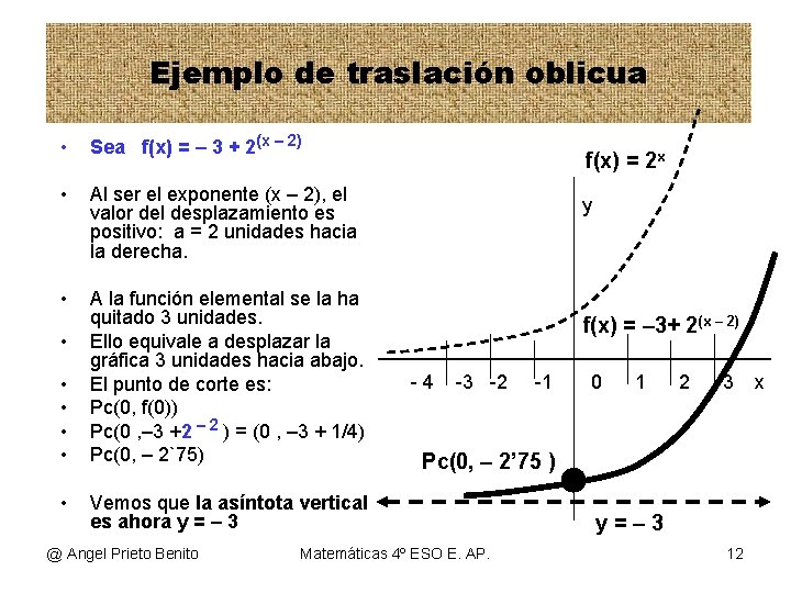 Ejemplo de traslación oblicua • Sea f(x) = – 3 + 2(x – 2)