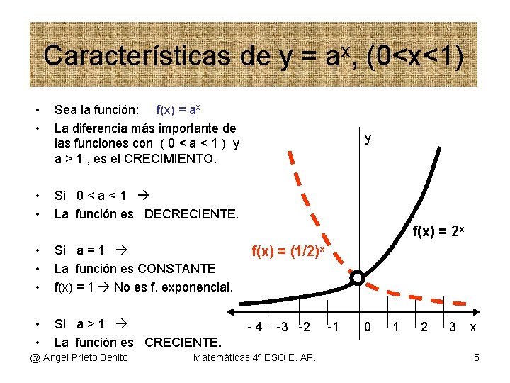 Características de y = ax, (0<x<1) • • Sea la función: f(x) = ax
