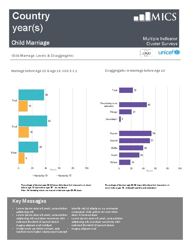 Country year(s) Child Marriage: Levels & Disaggregates in Marriage before Age 18 Marriage before