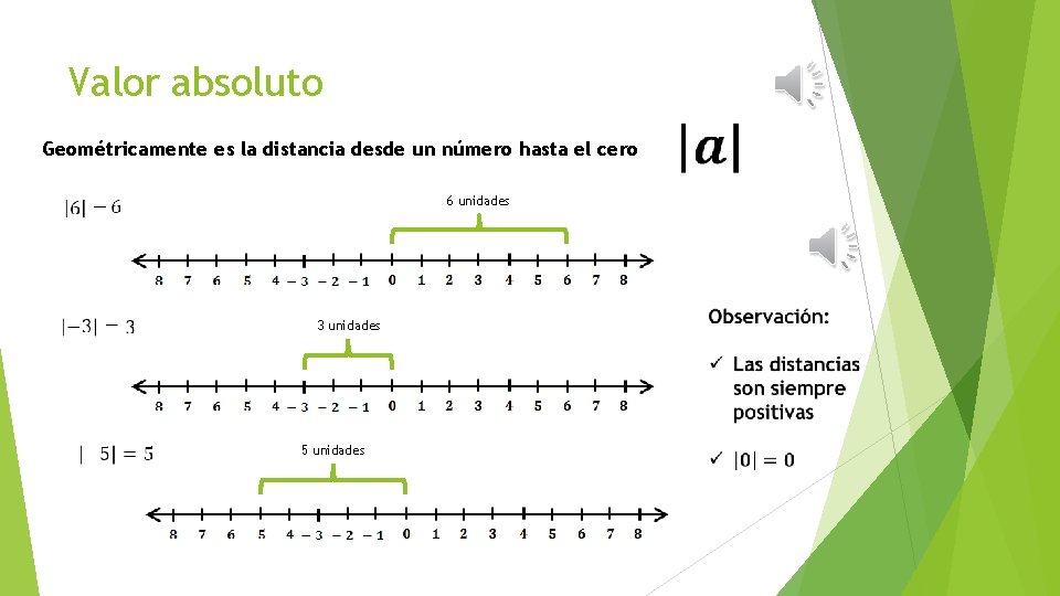 Valor absoluto Geométricamente es la distancia desde un número hasta el cero 6 unidades