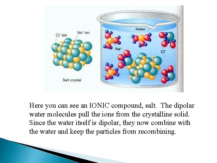 Here you can see an IONIC compound, salt. The dipolar water molecules pull the