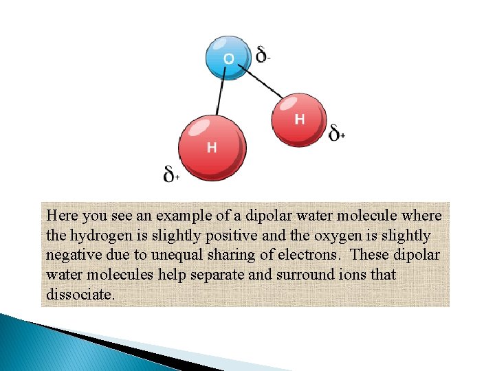 Here you see an example of a dipolar water molecule where the hydrogen is