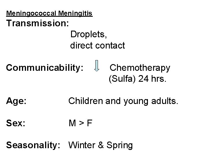 Meningococcal Meningitis Transmission: Droplets, direct contact Communicability: Chemotherapy (Sulfa) 24 hrs. Age: Children and