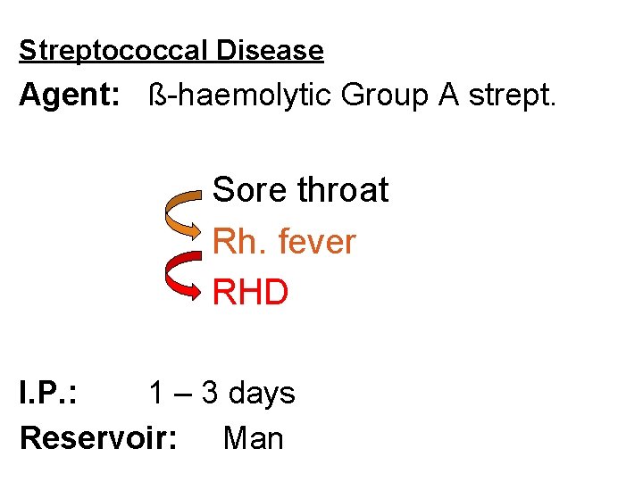 Streptococcal Disease Agent: ß-haemolytic Group A strept. Sore throat Rh. fever RHD I. P.