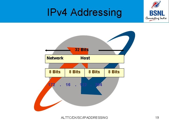 IPv 4 Addressing 32 Bits Network 8 Bits 172 Host 8 Bits . 16 IPv 4 Addressing 32 Bits Network 8 Bits 172 Host 8 Bits . 16