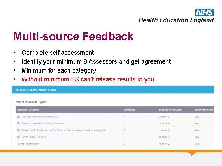 Multi-source Feedback • • Complete self assessment Identity your minimum 8 Assessors and get