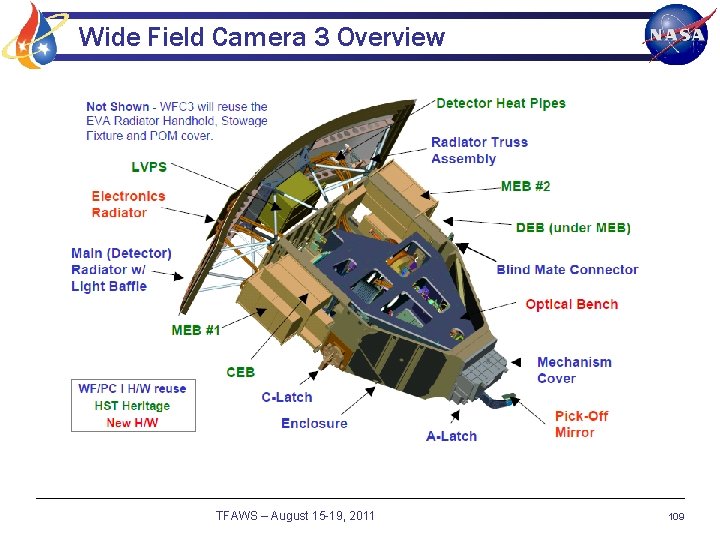 Wide Field Camera 3 Overview TFAWS – August 15 -19, 2011 109 