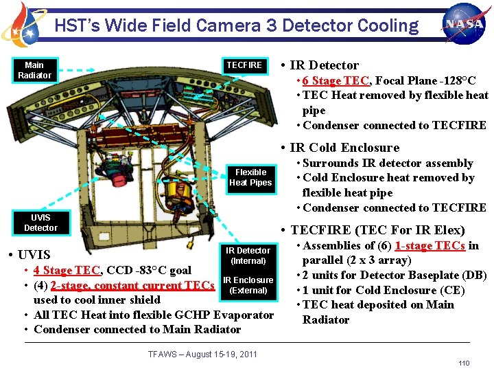 HST’s Wide Field Camera 3 Detector Cooling Main Radiator TECFIRE • IR Detector •