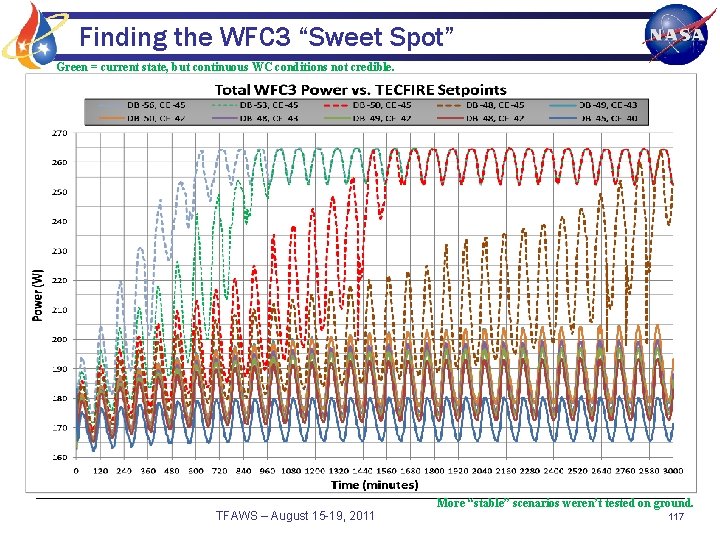 Finding the WFC 3 “Sweet Spot” Green = current state, but continuous WC conditions