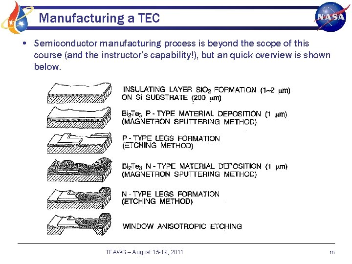 Manufacturing a TEC • Semiconductor manufacturing process is beyond the scope of this course