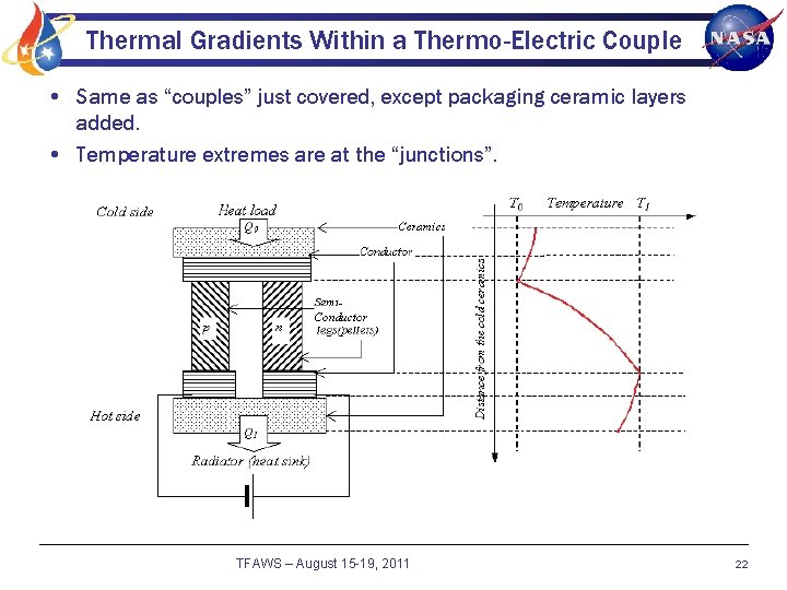 Thermal Gradients Within a Thermo-Electric Couple • Same as “couples” just covered, except packaging