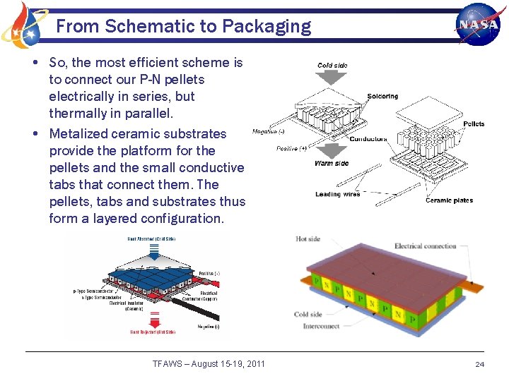 From Schematic to Packaging • So, the most efficient scheme is to connect our