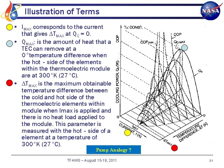Illustration of Terms • IMAX corresponds to the current that gives TMAX at QC