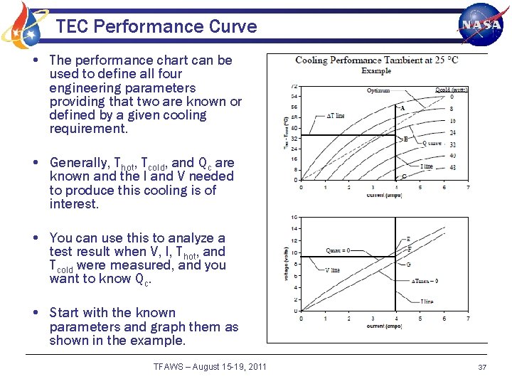 TEC Performance Curve • The performance chart can be used to define all four