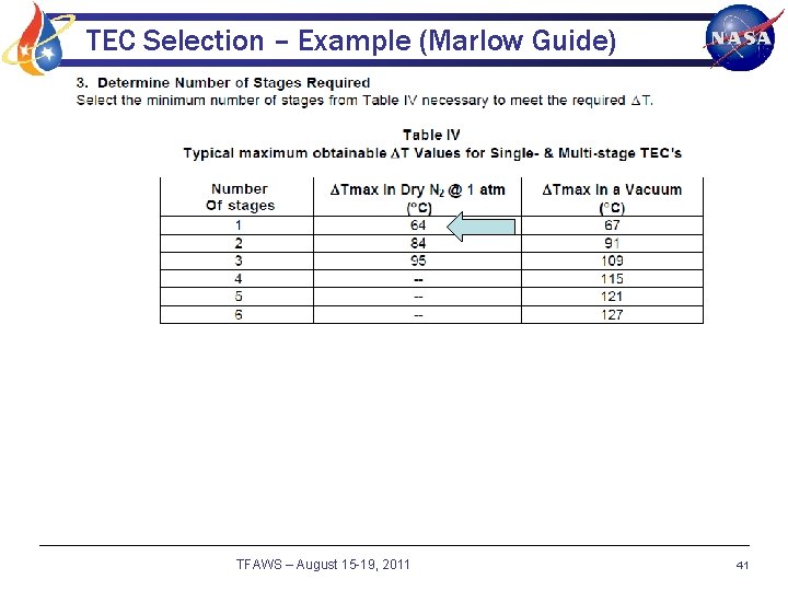 TEC Selection – Example (Marlow Guide) TFAWS – August 15 -19, 2011 41 