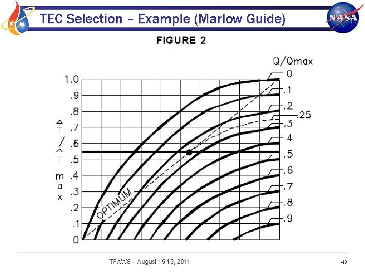 TEC Selection – Example (Marlow Guide) TFAWS – August 15 -19, 2011 43 