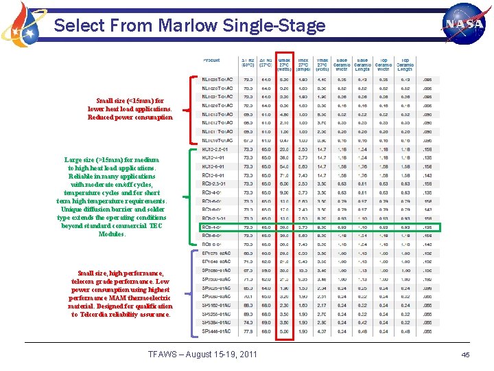 Select From Marlow Single-Stage Small size (<15 mm) for lower heat load applications. Reduced
