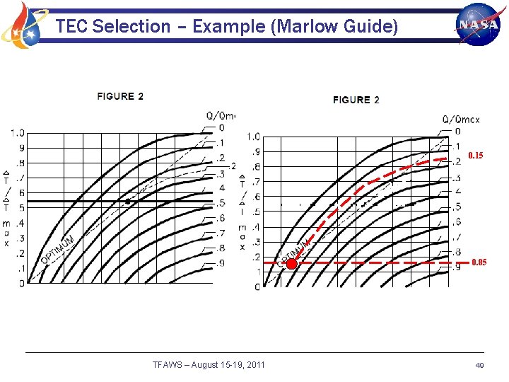 TEC Selection – Example (Marlow Guide) 0. 15 0. 85 TFAWS – August 15