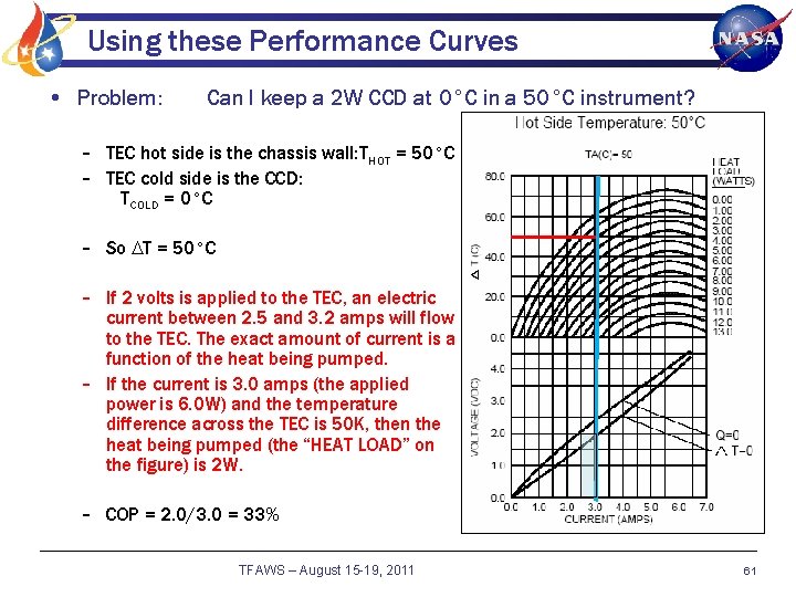 Using these Performance Curves • Problem: Can I keep a 2 W CCD at