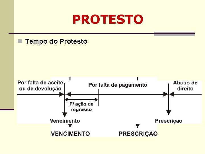 PROTESTO n Tempo do Protesto PROTESTO n Tempo do Protesto