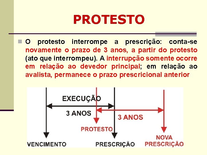 PROTESTO n O protesto interrompe a prescrição: conta-se novamente o prazo de 3 anos, PROTESTO n O protesto interrompe a prescrição: conta-se novamente o prazo de 3 anos,