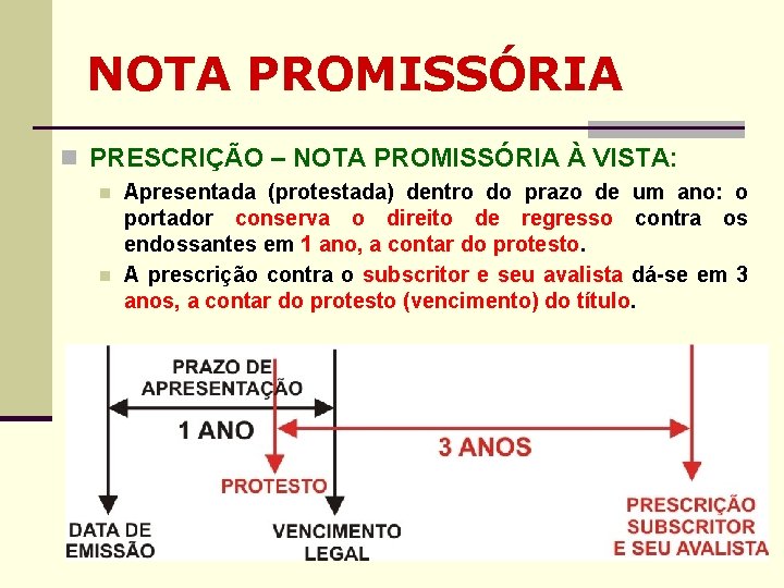 NOTA PROMISSÓRIA n PRESCRIÇÃO – NOTA PROMISSÓRIA À VISTA: n n Apresentada (protestada) dentro NOTA PROMISSÓRIA n PRESCRIÇÃO – NOTA PROMISSÓRIA À VISTA: n n Apresentada (protestada) dentro