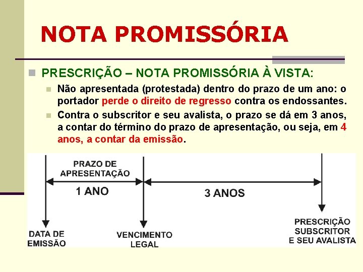 NOTA PROMISSÓRIA n PRESCRIÇÃO – NOTA PROMISSÓRIA À VISTA: n n Não apresentada (protestada) NOTA PROMISSÓRIA n PRESCRIÇÃO – NOTA PROMISSÓRIA À VISTA: n n Não apresentada (protestada)