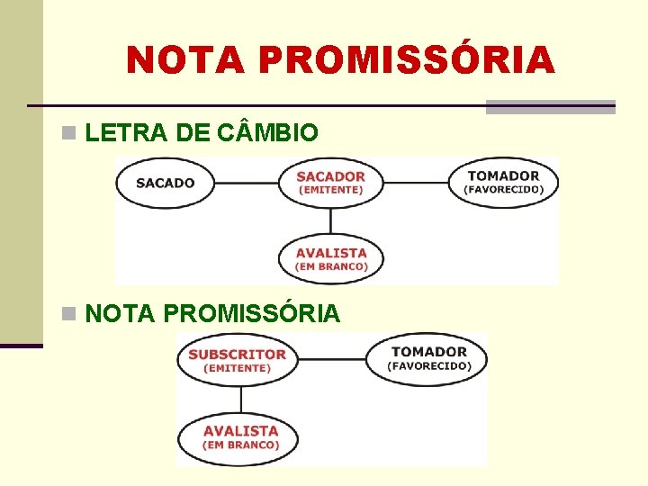 NOTA PROMISSÓRIA n LETRA DE C MBIO n NOTA PROMISSÓRIA NOTA PROMISSÓRIA n LETRA DE C MBIO n NOTA PROMISSÓRIA