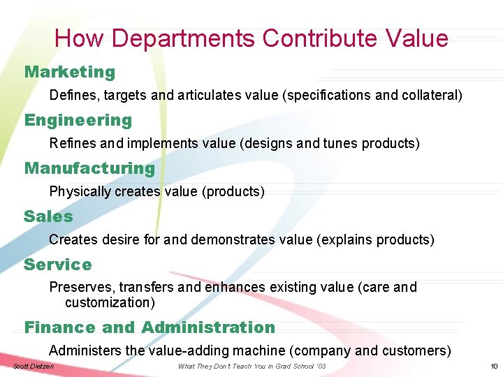 How Departments Contribute Value Marketing Defines, targets and articulates value (specifications and collateral) Engineering