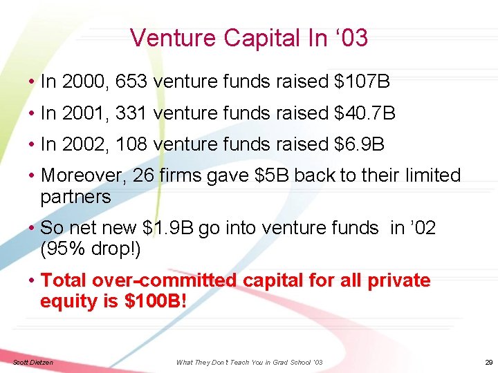 Venture Capital In ‘ 03 • In 2000, 653 venture funds raised $107 B