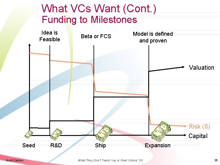 What VCs Want (Cont. ) Funding to Milestones Idea is Feasible Beta or FCS